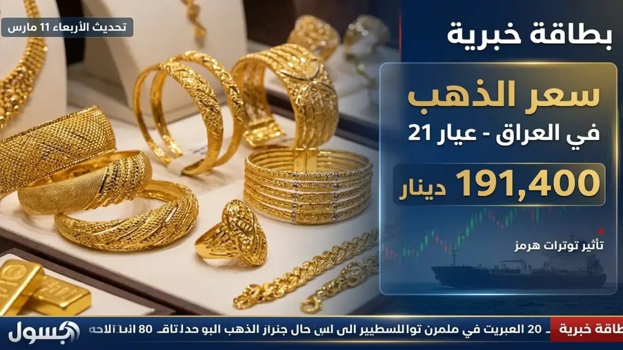 استقرار سعر مثقال الذهب عيار 21 في العراق وسط ترقب بيانات اقتصادية